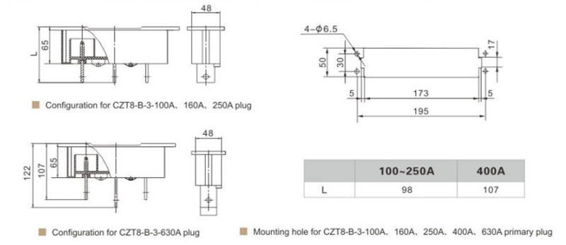 160 250 400 630A Primary Connector