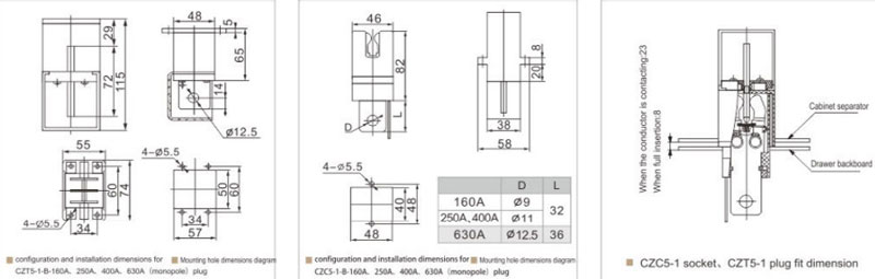 Primary Socket