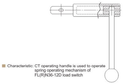 CT Operating Mechainsm For Composite Apparatus