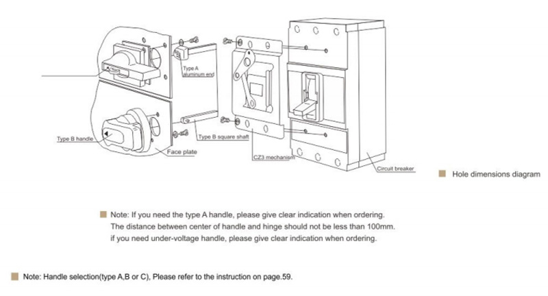 CZ3 Operating Mechanism