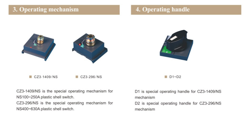 GCS Operation Mechanism